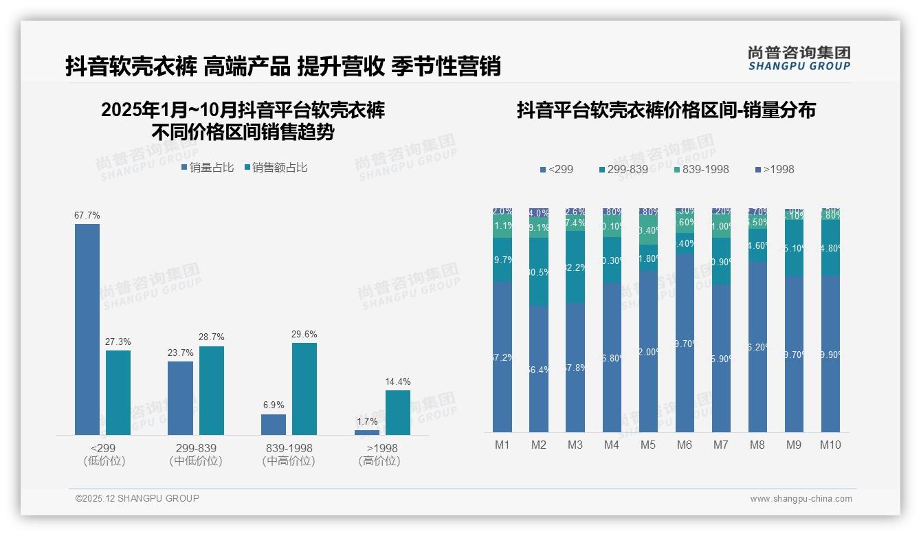 尚普咨询集团年度复盘：国产品牌占67%主导市场，性价比与功能并重软壳衣裤突围——尚普咨询集团行业白皮书解读-2025年12月-软壳衣裤-38