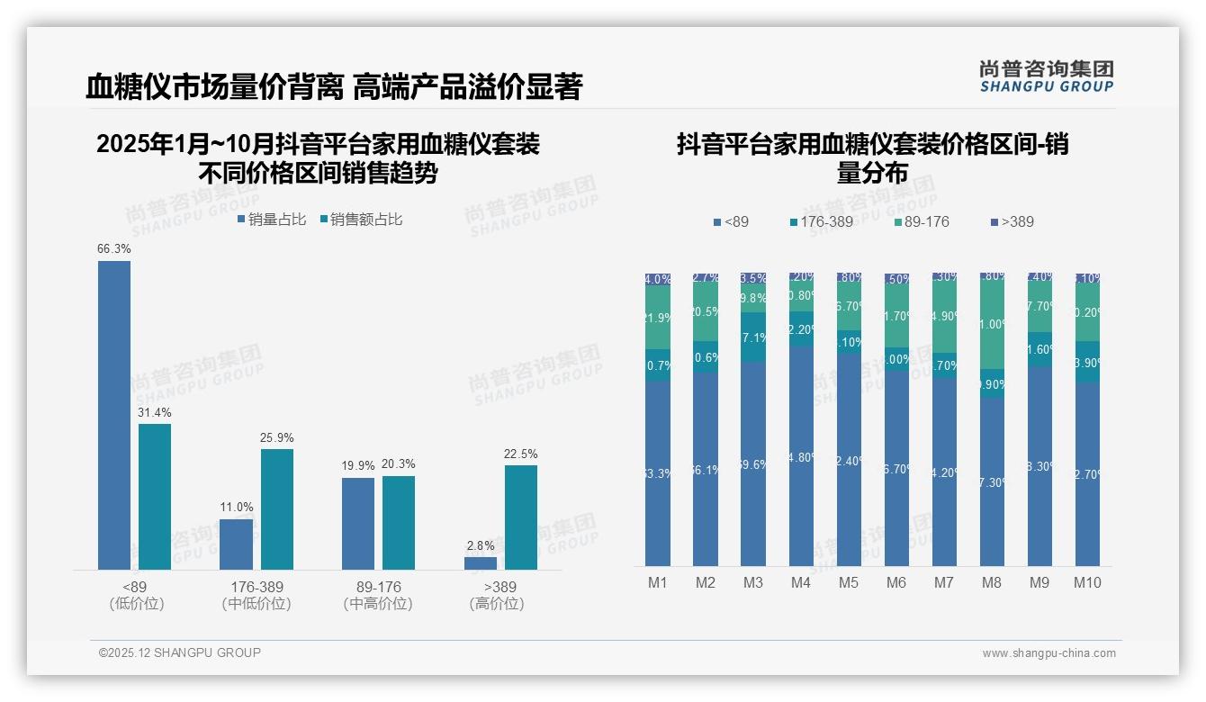 家用血糖仪套装测量不稳定31%用户不愿推荐，售后成痛点——尚普咨询集团行业透视-2025年12月-家用血糖仪套装-38
