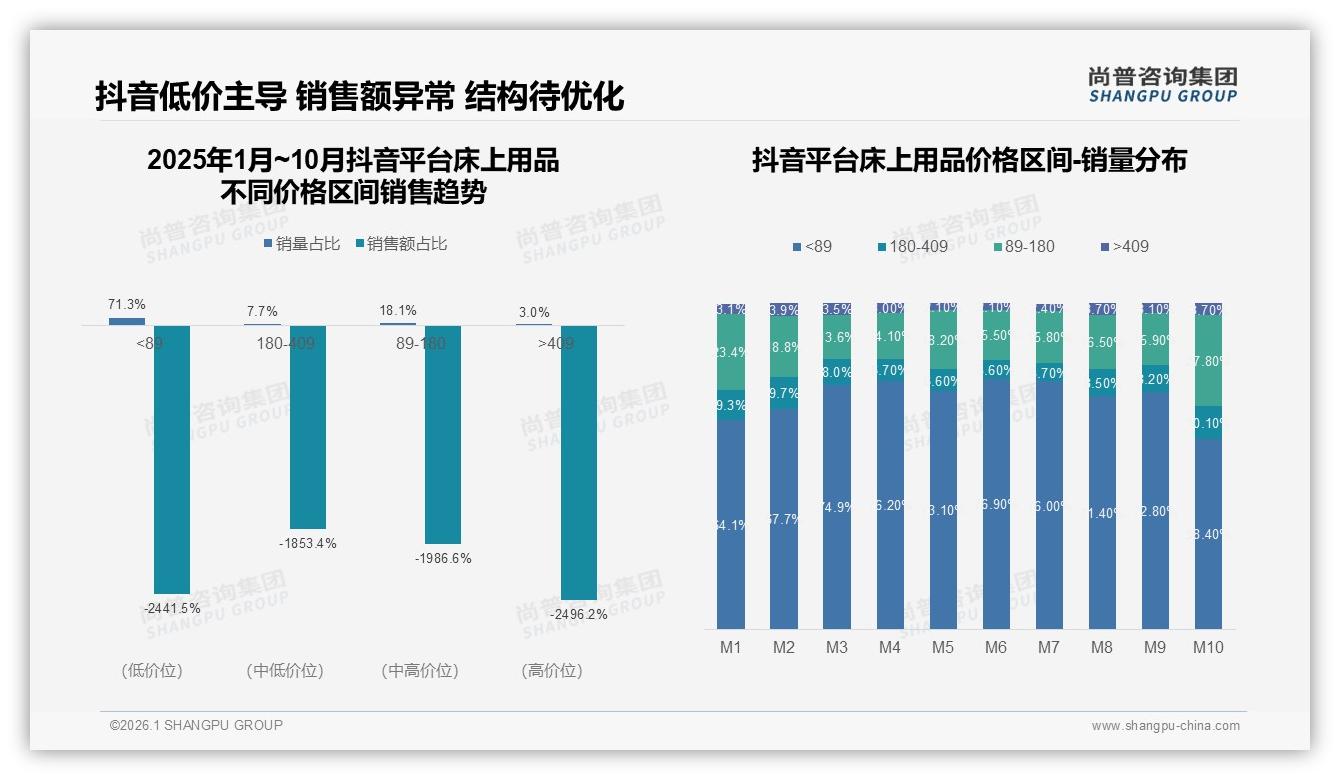 尚普咨询集团报告解读：26到35岁消费者占31%推动床上用品下沉市场爆发-2026年1月-床上用品-38