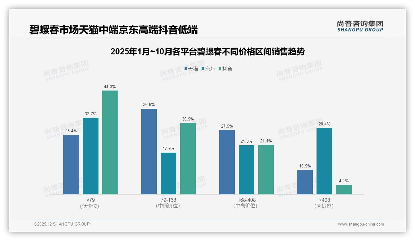 亲友口碑38%决策权重碧螺春品牌如何激发老客推荐——尚普咨询集团专题解读-2025年12月-碧螺春-38