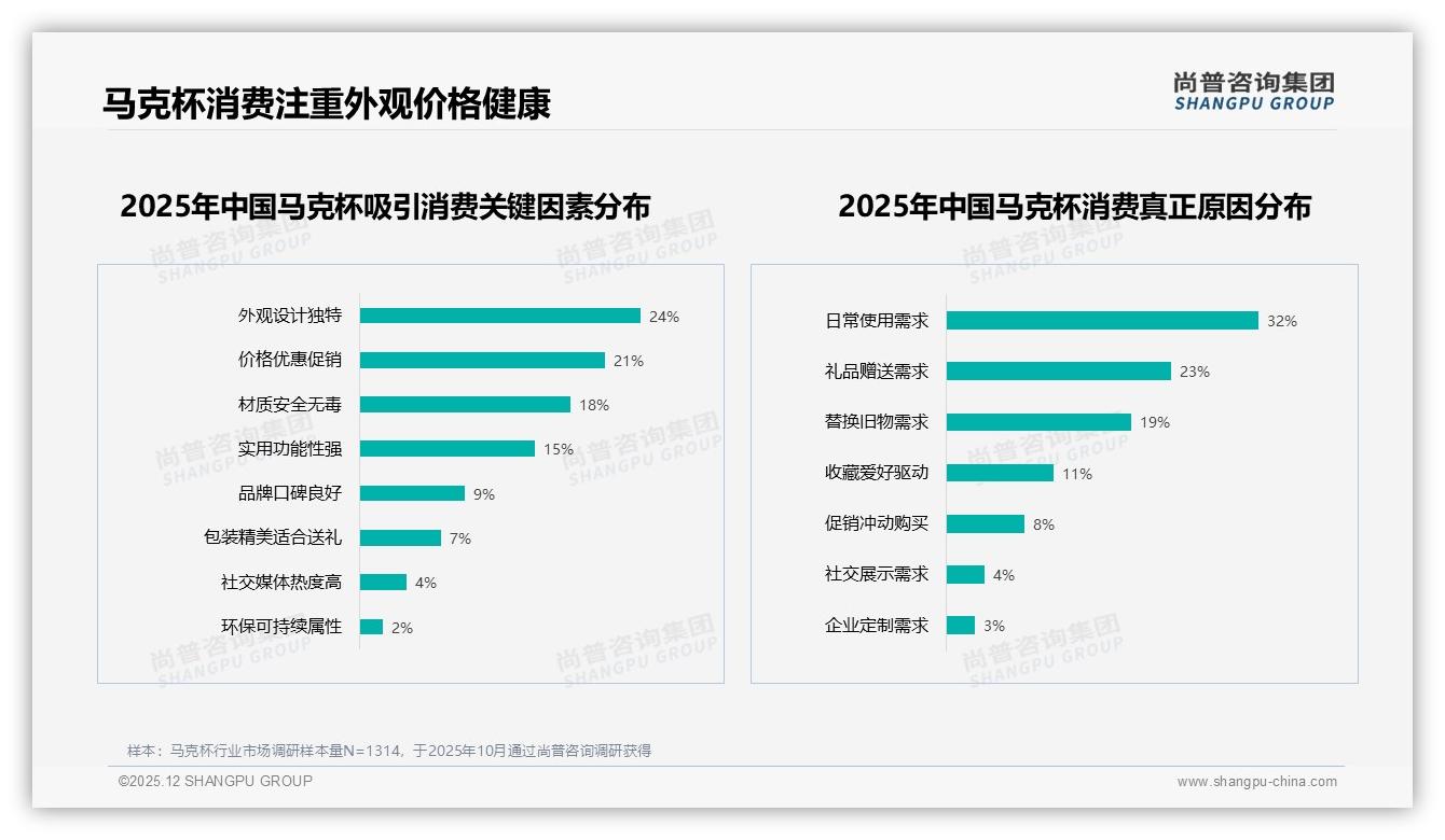 83%国产份额压倒进口，马克杯供应链本土化红利来临——尚普咨询集团权威报告发布-2025年12月-马克杯-38