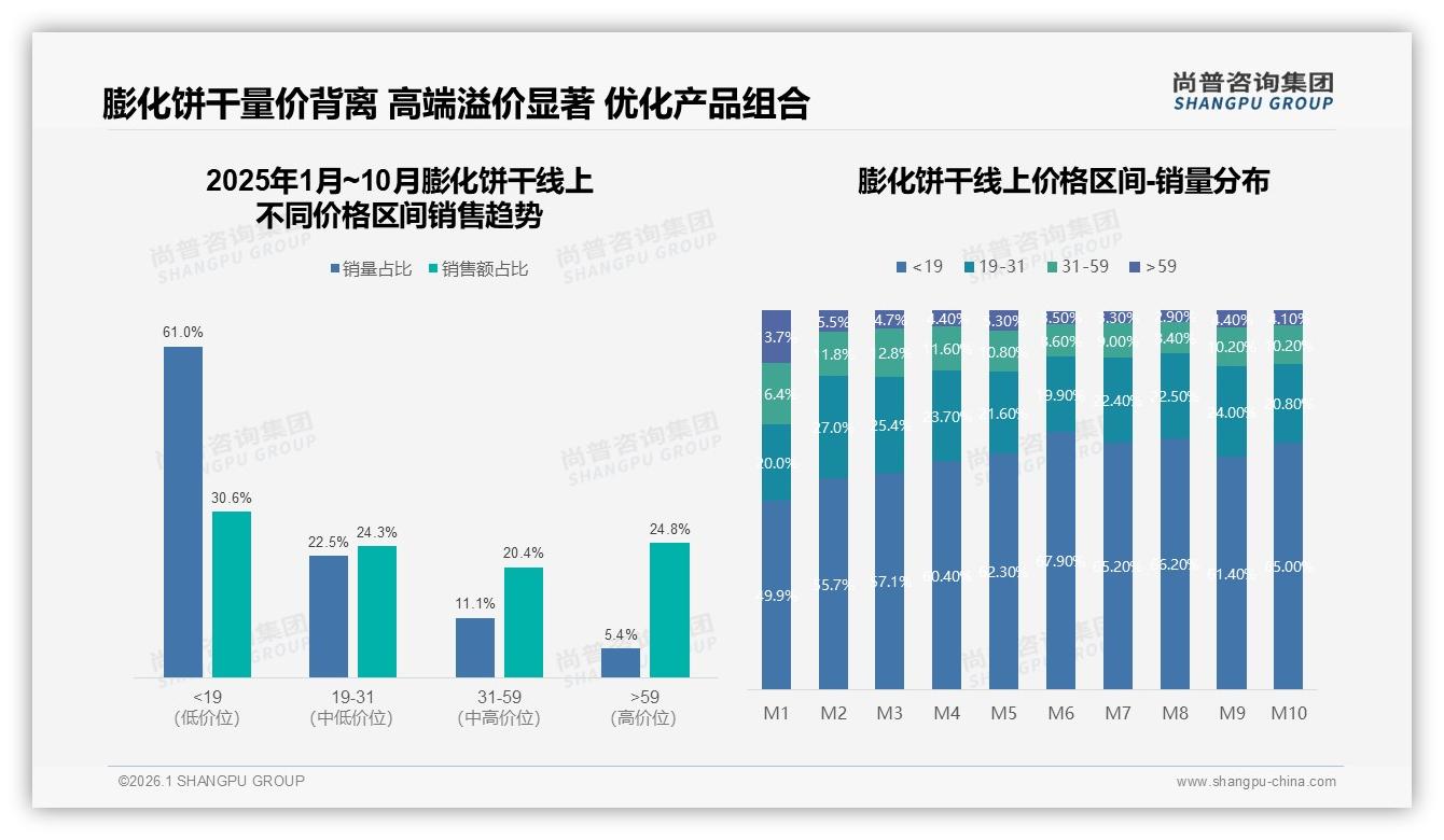 尚普咨询集团专题解读：35%担心不健康，膨化饼干如何破解推荐瓶颈-2026年1月-膨化饼干-38