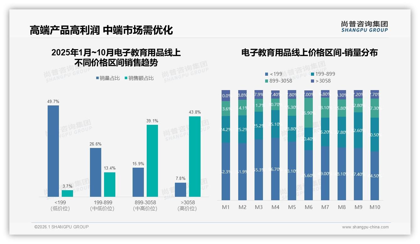 尚普咨询集团权威发布：家长决策占58%电子教育用品市场主动权，年轻家庭成增量引擎-2026年1月-电子教育用品-38