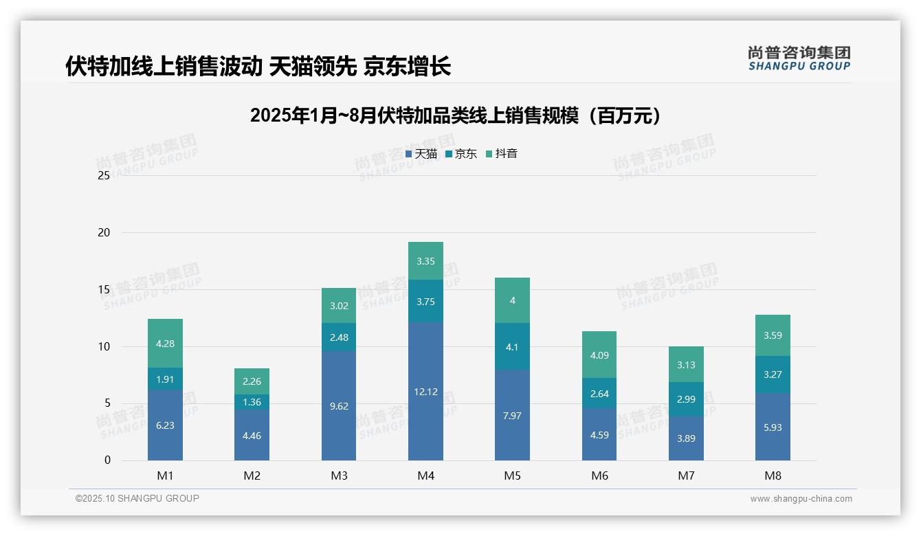 中高端伏特加贡献54.4%销售额——尚普咨询集团最新报告证实-2025年10月-伏特加-38