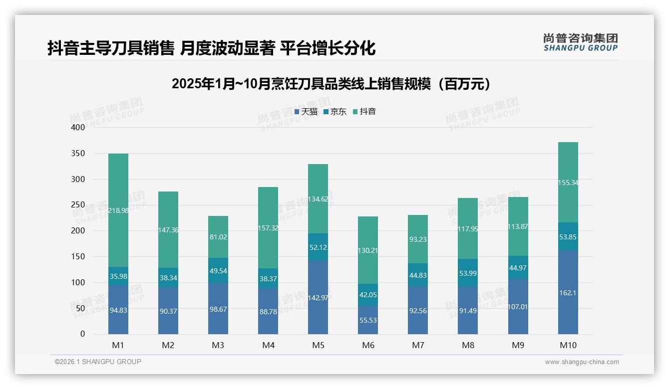冬季烹饪刀具消费占32%，尚普咨询集团年度复盘：节庆礼品场景爆发-2026年1月-烹饪刀具-38