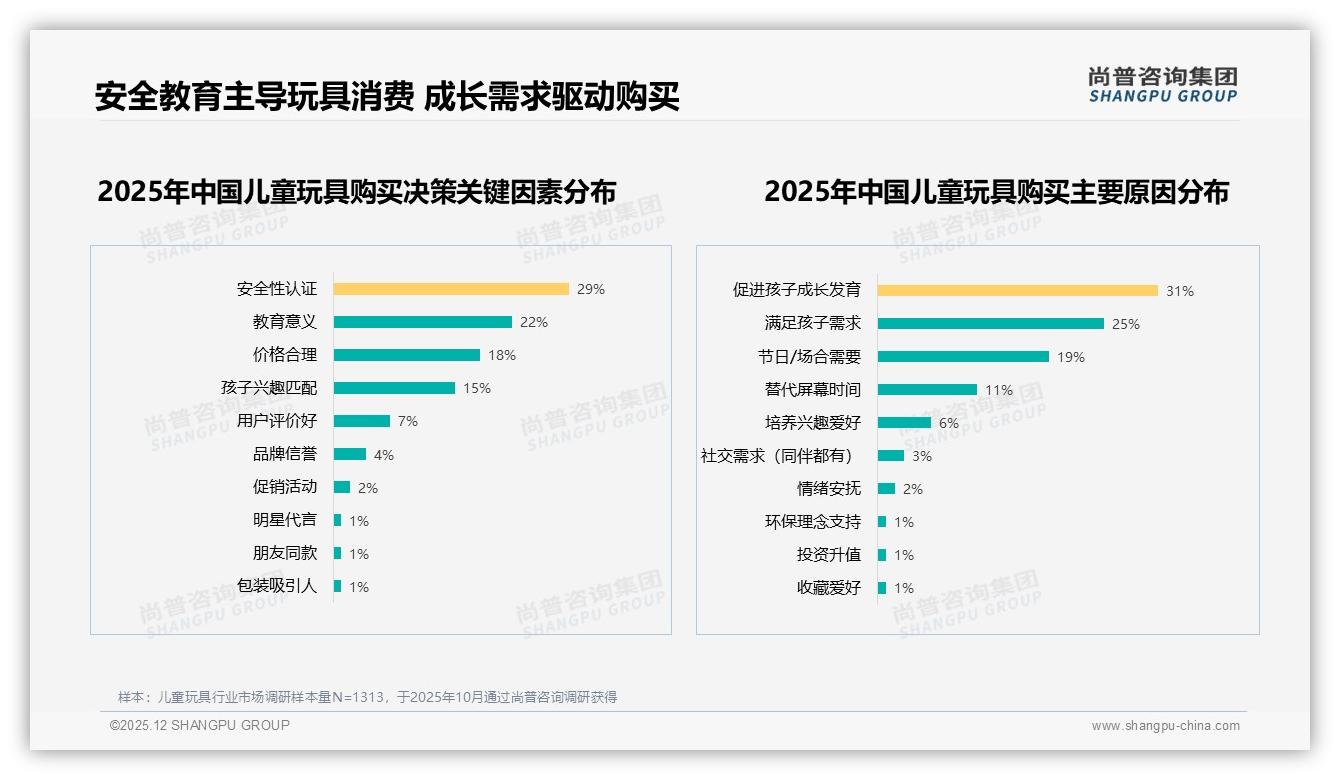 智能搜索推荐占比29%领跑儿童玩具服务体验，AI客服成新竞争壁垒——尚普咨询集团儿童玩具品类年报-2025年12月-儿童玩具-38