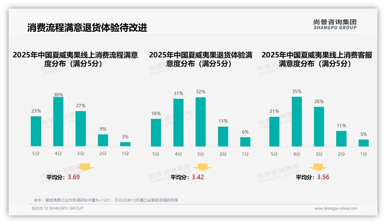 尚普咨询集团品类洞察：抖音低价49%销量占比引爆夏威夷果春节档-2025年12月-夏威夷果-38