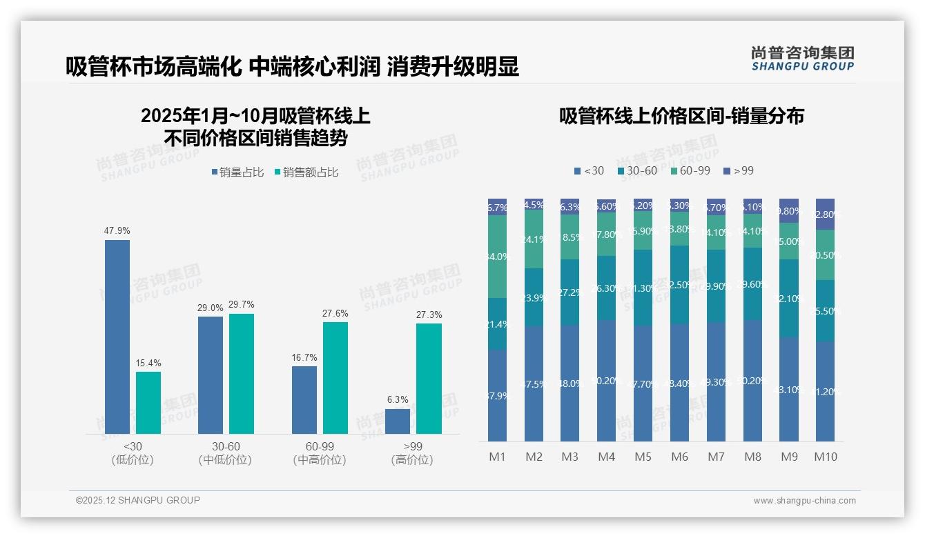 吸管杯68%父母买单尚普咨询集团报告解读：儿童场景驱动安全刚需-2025年12月-吸管杯-38