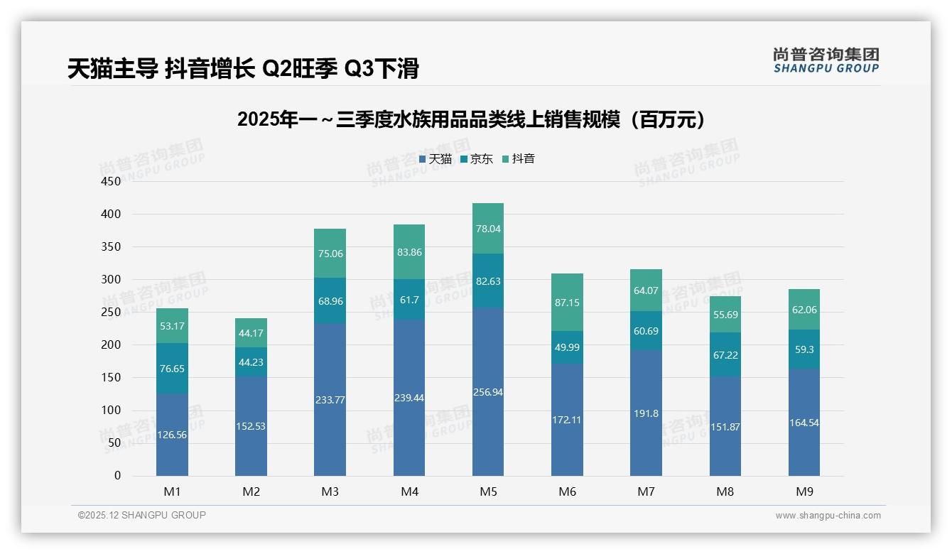 55%消费者愿推荐水族用品，效果一般成最大阻碍-2025年12月-水族用品-38