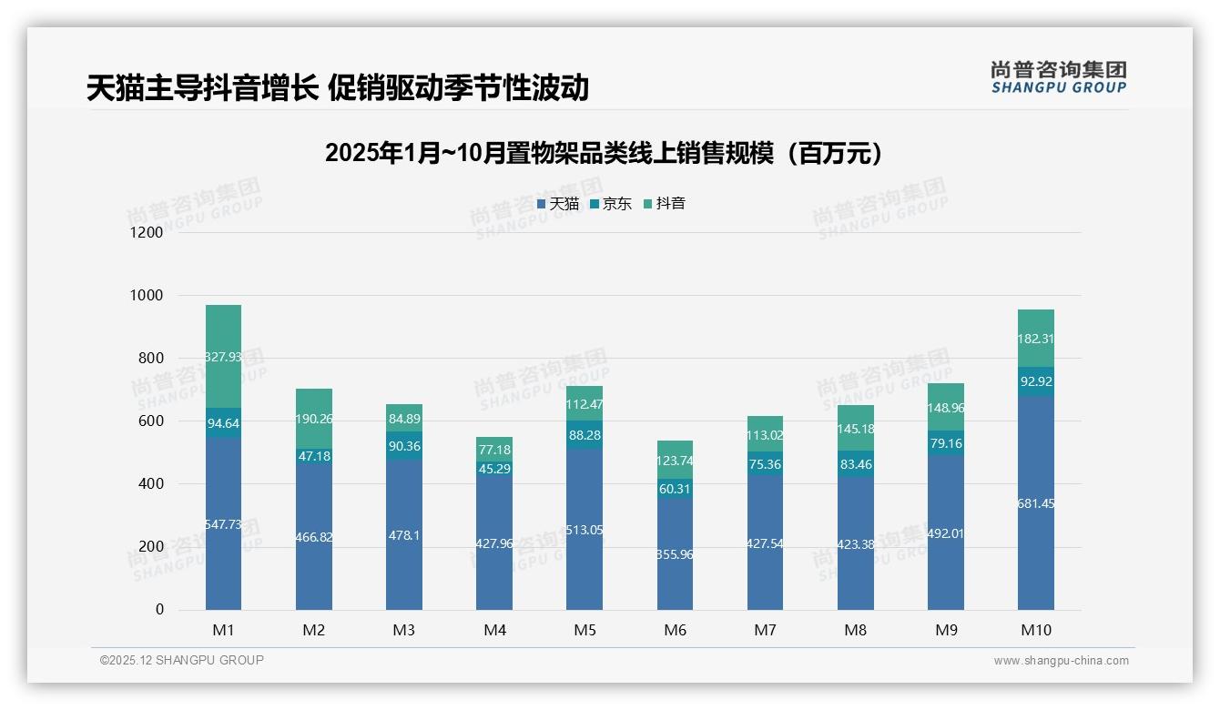 尚普咨询集团权威发布：26-35岁消费者占41%推动置物架中端热销-2025年12月-置物架-38