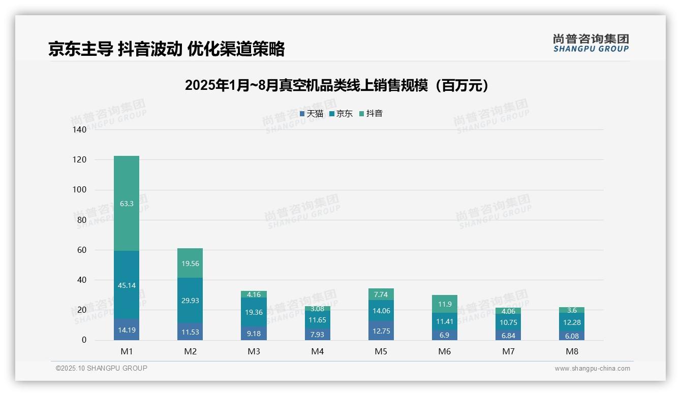 46.1%销量来自低价区间，_尚普咨询集团报告给出权威数据-2025年10月-真空机-38