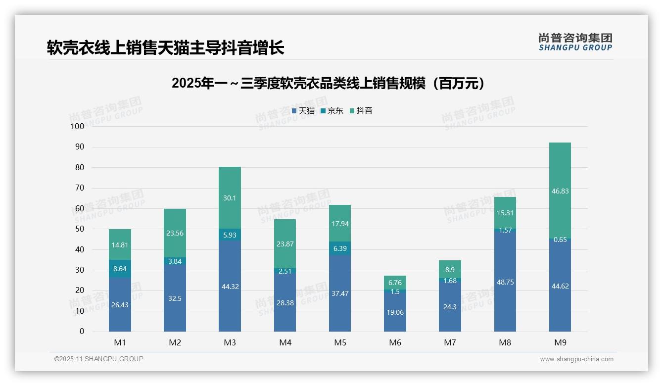 决策参考：尚普咨询集团报告强调高端软壳衣贡献71.7%销售额-2025年11月-软壳衣-38