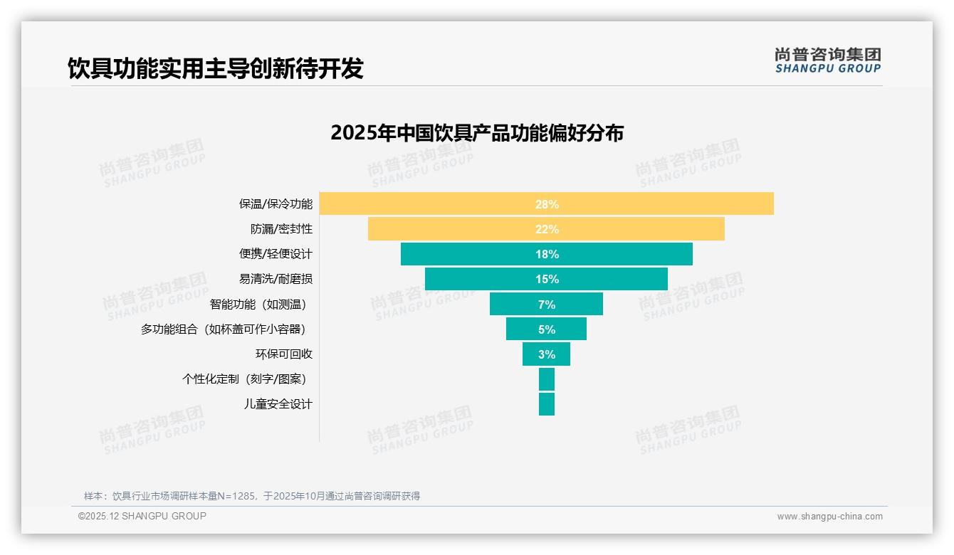冬季饮具消费占30%迎高峰，尚普咨询集团行业观察：保温杯搜索热度暴涨-2025年12月-饮具-38