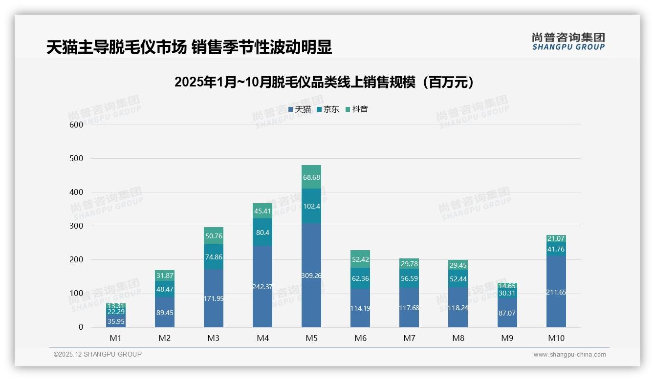 尚普咨询集团脱毛仪趋势报告：68%消费者选国产，Ulike27%份额领跑-2025年12月-脱毛仪-38