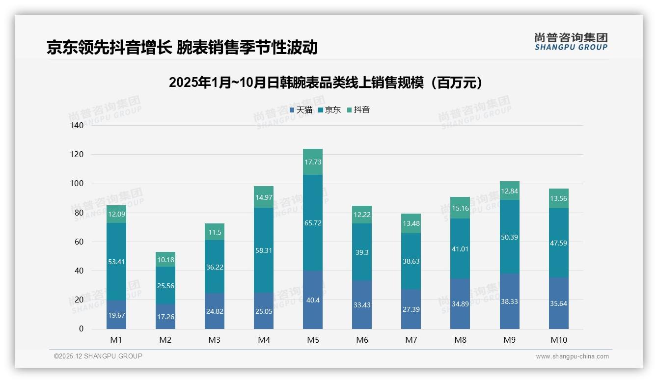 进口表占63%国产仅37%日韩腕表品牌如何逆袭——尚普咨询集团专题解读-2025年12月-日韩腕表-38