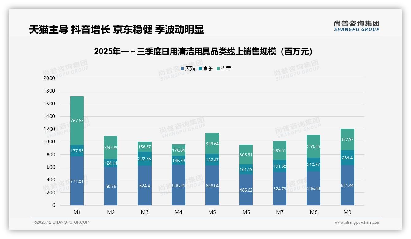 70%复购率背后：尚普咨询集团专题解读日用清洁用具品牌忠诚与价格敏感度并存-2025年12月-日用清洁用具-38