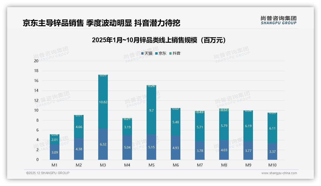 退货体验仅53%满意度，锌线上服务短板如何补齐——尚普咨询集团专题解读-2025年12月-锌-38