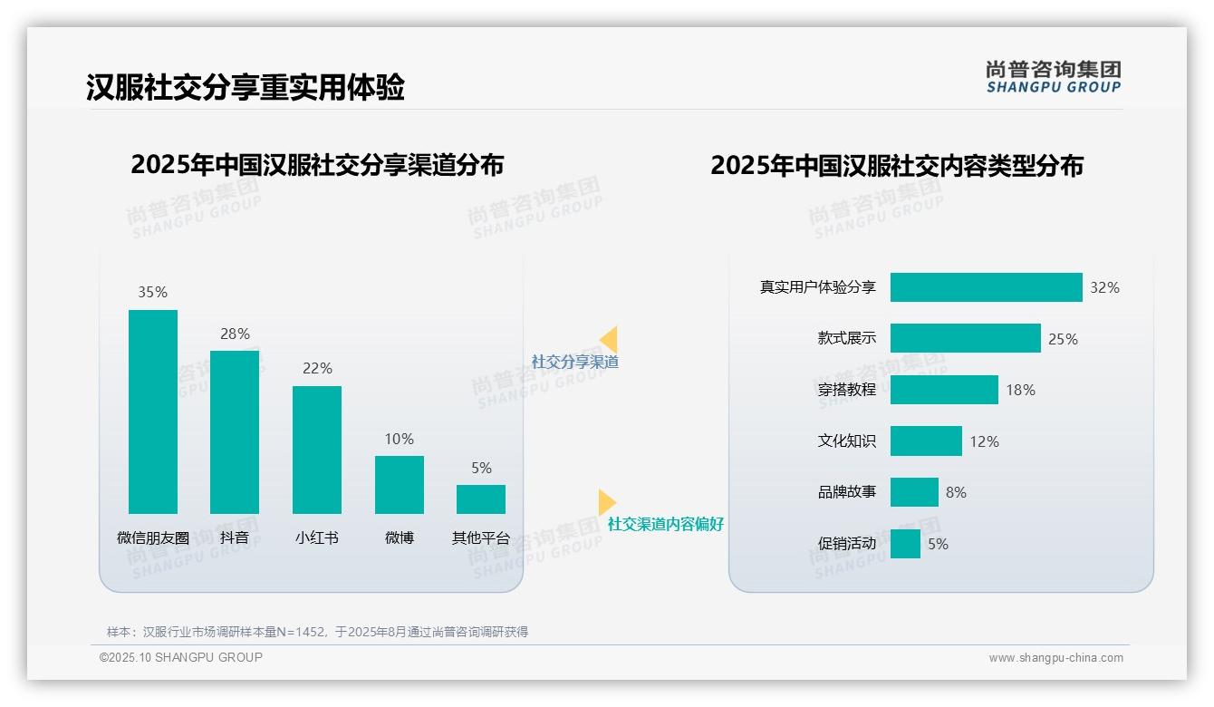 35%25汉服消费者最信赖文化专家——尚普咨询集团白皮书核心观点-2025年10月-汉服-38