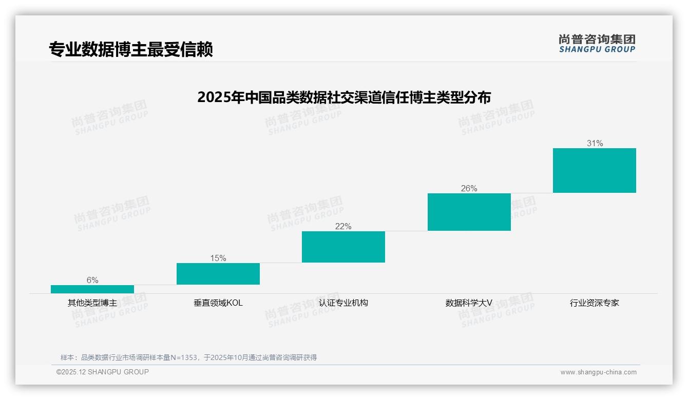抖音45.5亿元销售额领先品类数据渠道变天-2025年12月-品类数据-38