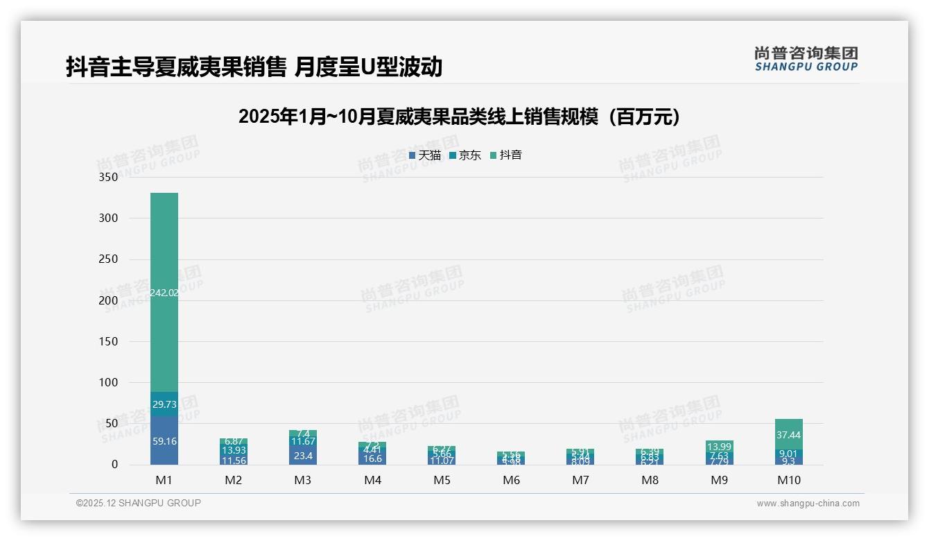 42%消费者价格敏感，夏威夷果品牌如何留客——尚普咨询集团独家披露-2025年12月-夏威夷果-38