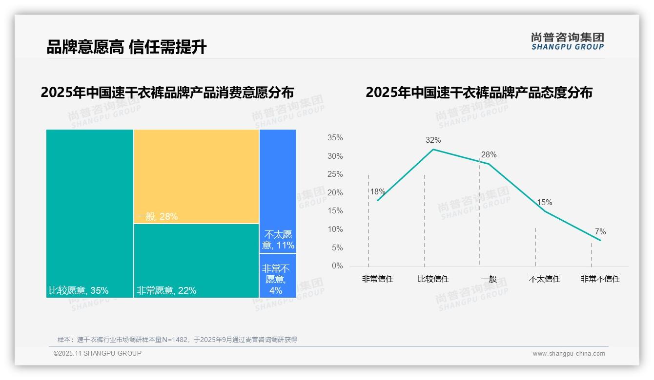 68%速干衣裤消费者选择国产品牌——尚普咨询集团最新报告证实-2025年11月-速干衣裤-38