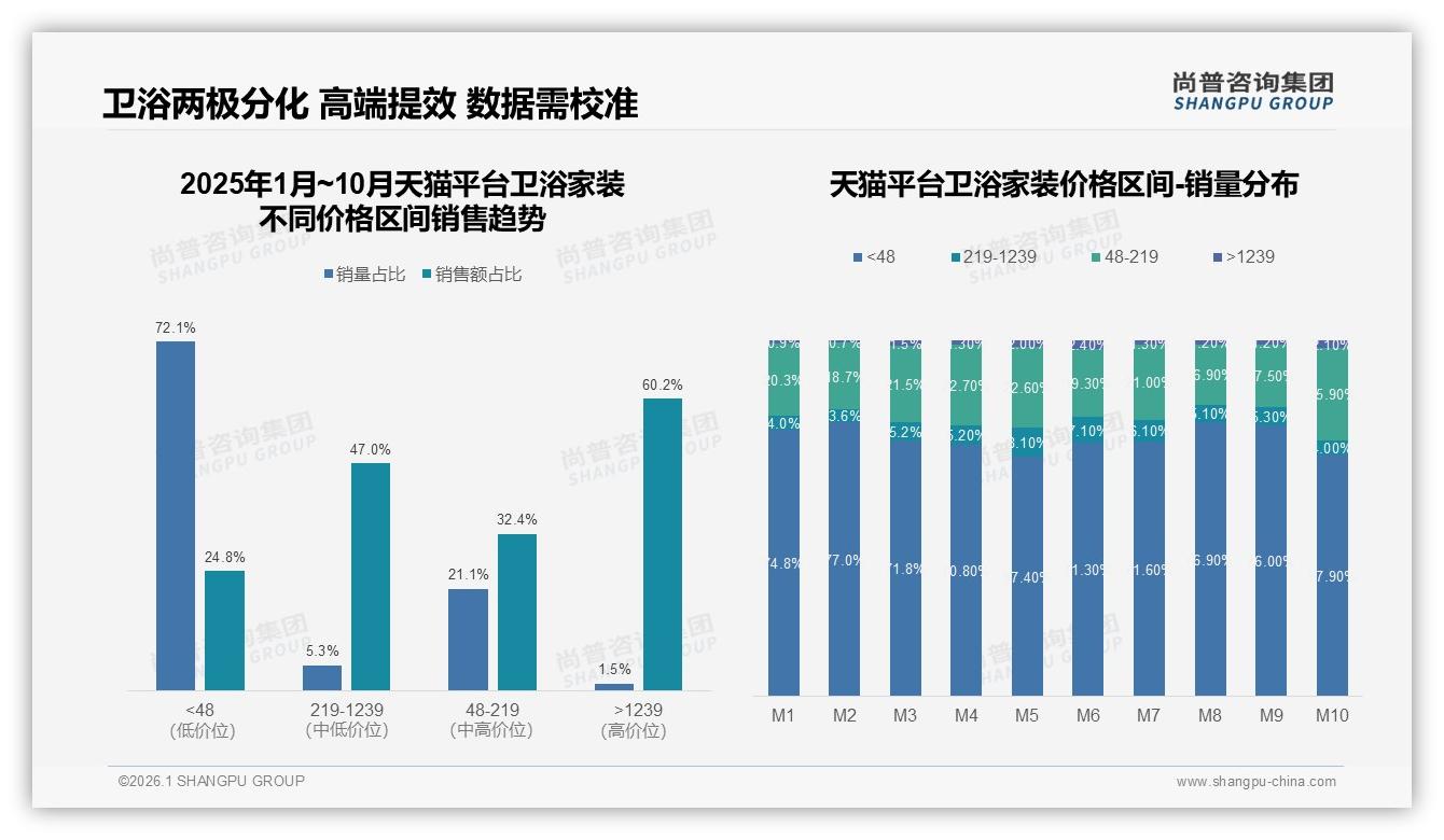 尚普咨询集团卫浴家装品类年报：76%消费者首选国产，价格敏感型31%倒逼品质升级-2026年1月-卫浴家装-38