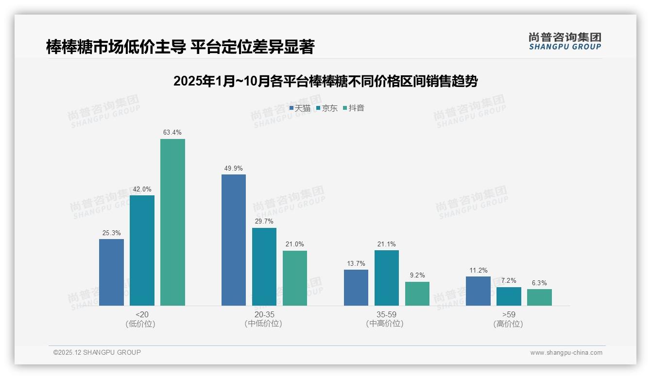仅13%进口品牌份额_国产棒棒糖高端化突围路径——尚普咨询集团独家披露-2025年12月-棒棒糖-38