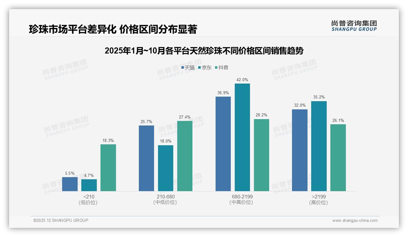 天然珍珠63%国产品牌领跑_品质保障型31%设计独特型26%偏好——尚普咨询集团白皮书指出-2025年12月-天然珍珠-38