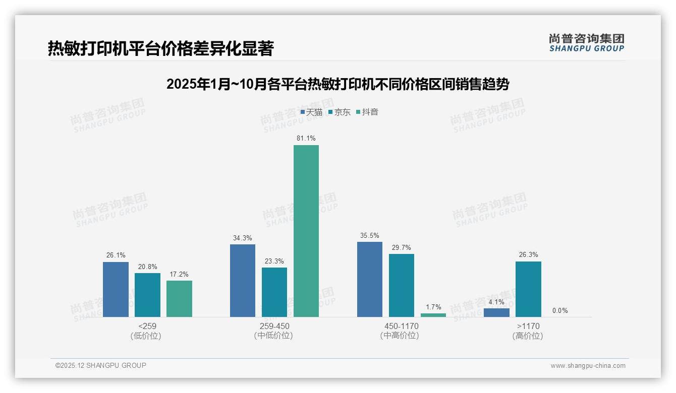 热敏打印机55%用户愿推荐，29%因性能不满流失——尚普咨询集团趋势雷达报告-2025年12月-热敏打印机-38