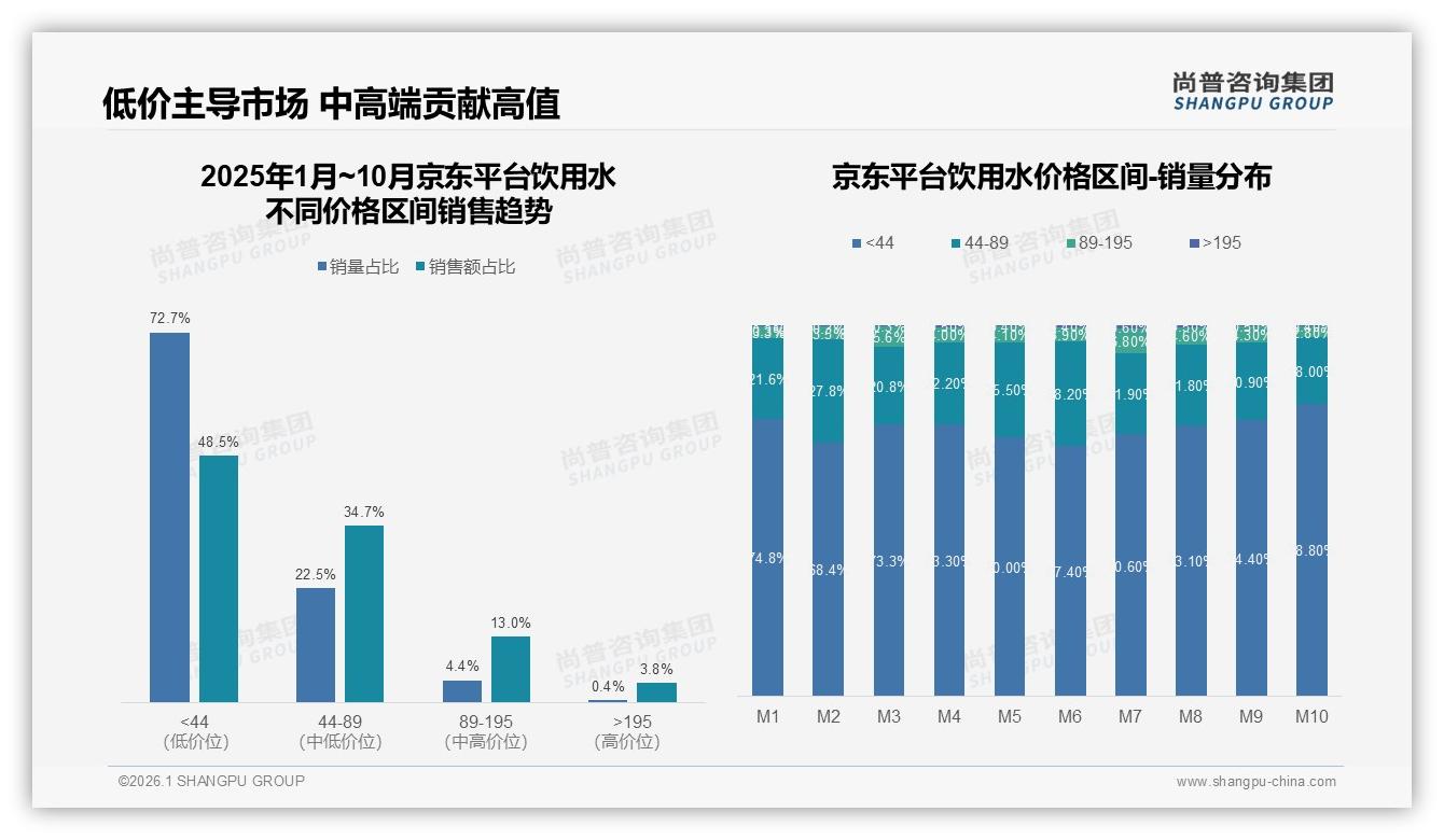 微信朋友圈38%成饮用水口碑主阵地，31%信任健康专家重塑购买——尚普咨询集团年度复盘-2026年1月-饮用水-38