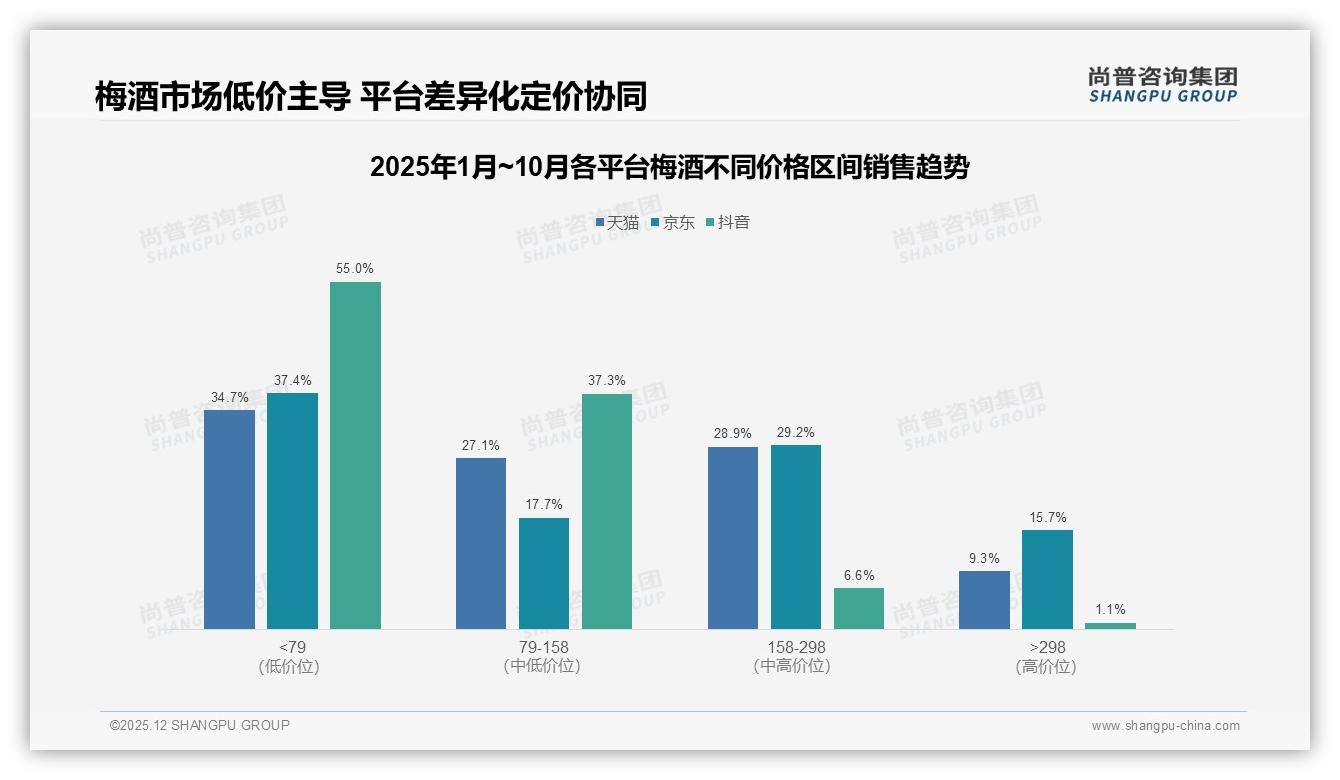 尚普咨询集团数据洞察：低糖型梅酒22%增速领跑，健康化口味如何再进阶-2025年12月-梅酒-38