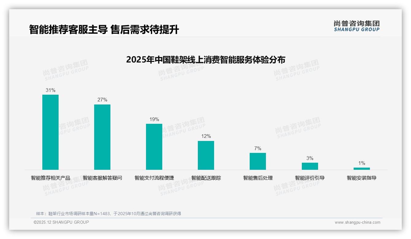 尚普咨询集团鞋架品类年报：29%价格敏感型消费者让品牌低价换量-2025年12月-鞋架-38