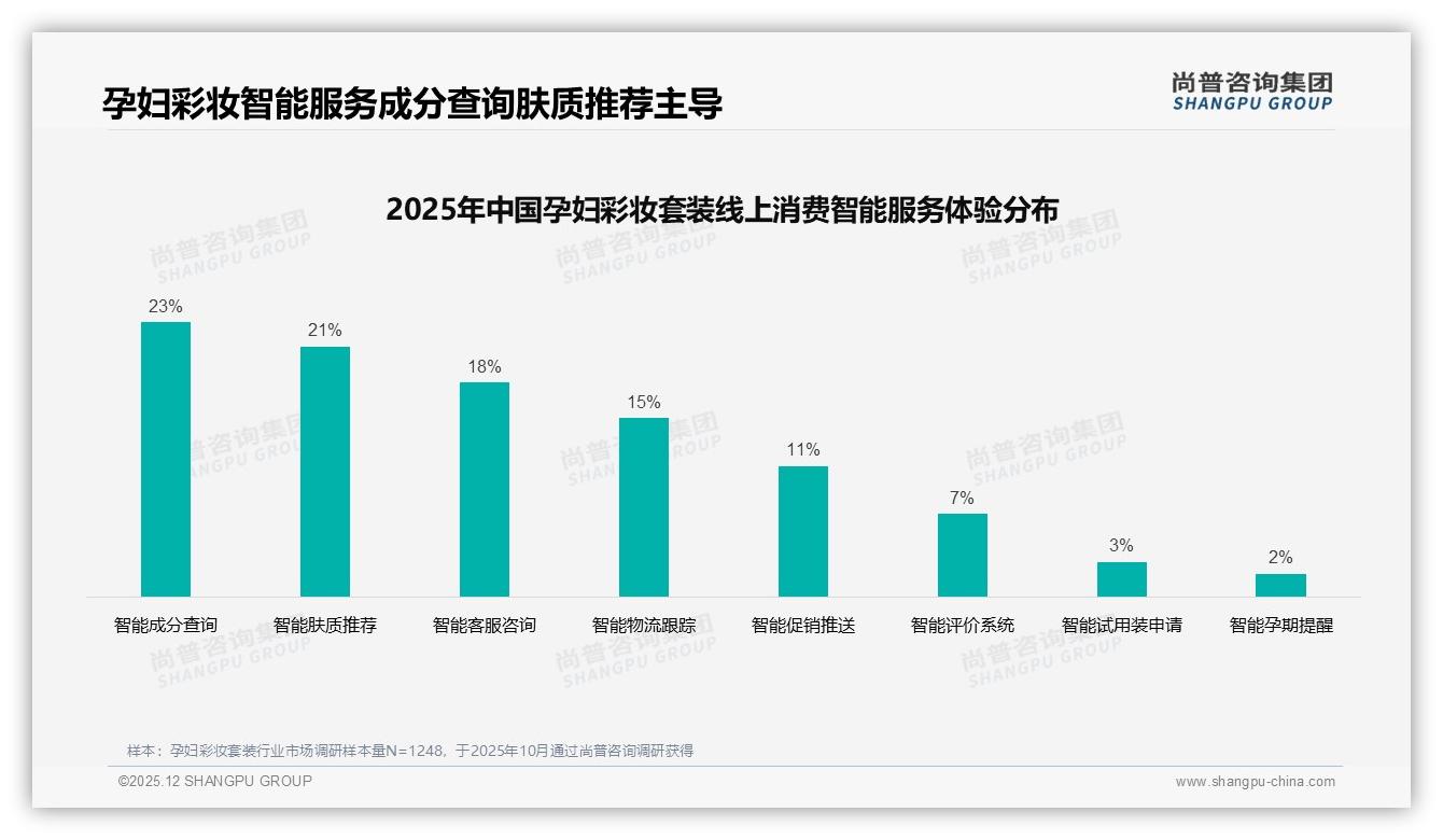 26至35岁孕妈占58%收入5到12万，孕妇彩妆套装精准锚定新一线-2025年12月-孕妇彩妆套装-38