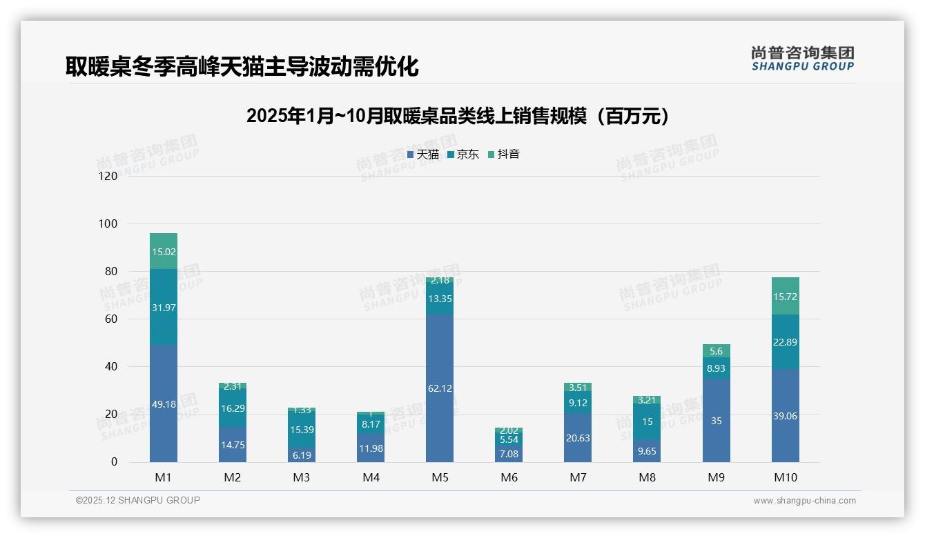 取暖桌国产品牌占93%尚普咨询集团白皮书指出：本土供应链碾压进口-2025年12月-取暖桌-38