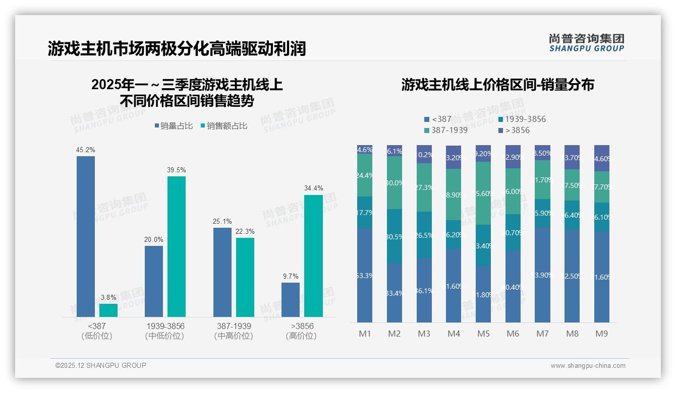 70%高推荐意愿难掩24%阵容不满，游戏主机内容生态成胜负手——尚普咨询集团游戏主机白皮书指出-2025年12月-游戏主机-38