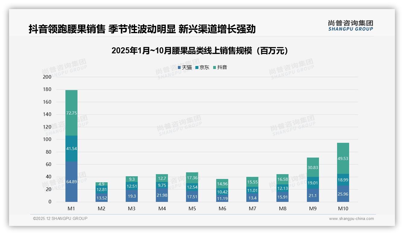 国产腰果78%份额碾压进口，供应链本土化红利还能吃——尚普咨询集团年度复盘-2025年12月-腰果-38