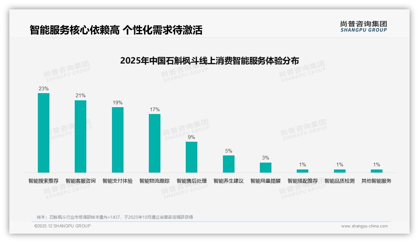 尚普咨询集团权威发布：亲友口碑39%击败传统广告5%，石斛枫斗进入信任经济时代-2025年12月-石斛枫斗-38