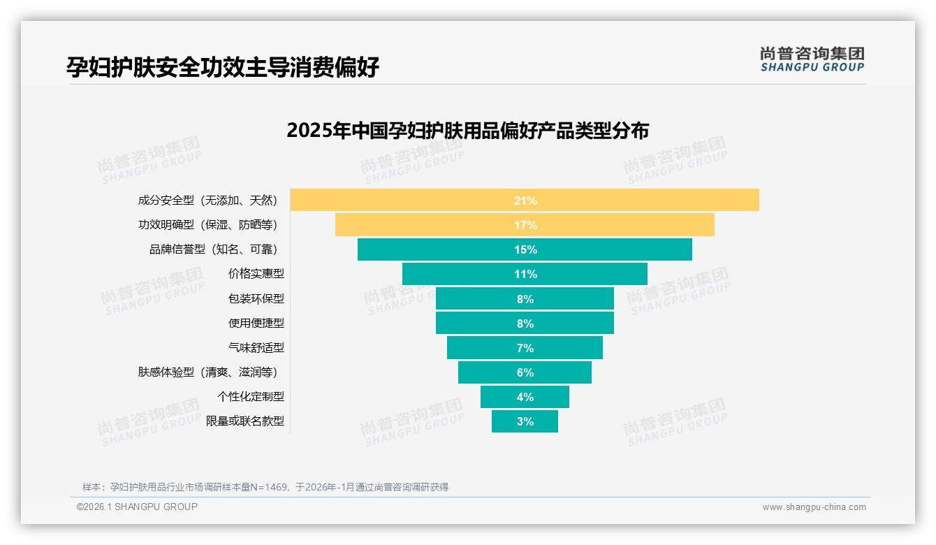 亲友推荐33%影响孕妇护肤用品购买，社媒广告25%紧随其后——尚普咨询集团孕妇护肤用品品类年报-2026年1月-孕妇护肤用品-38