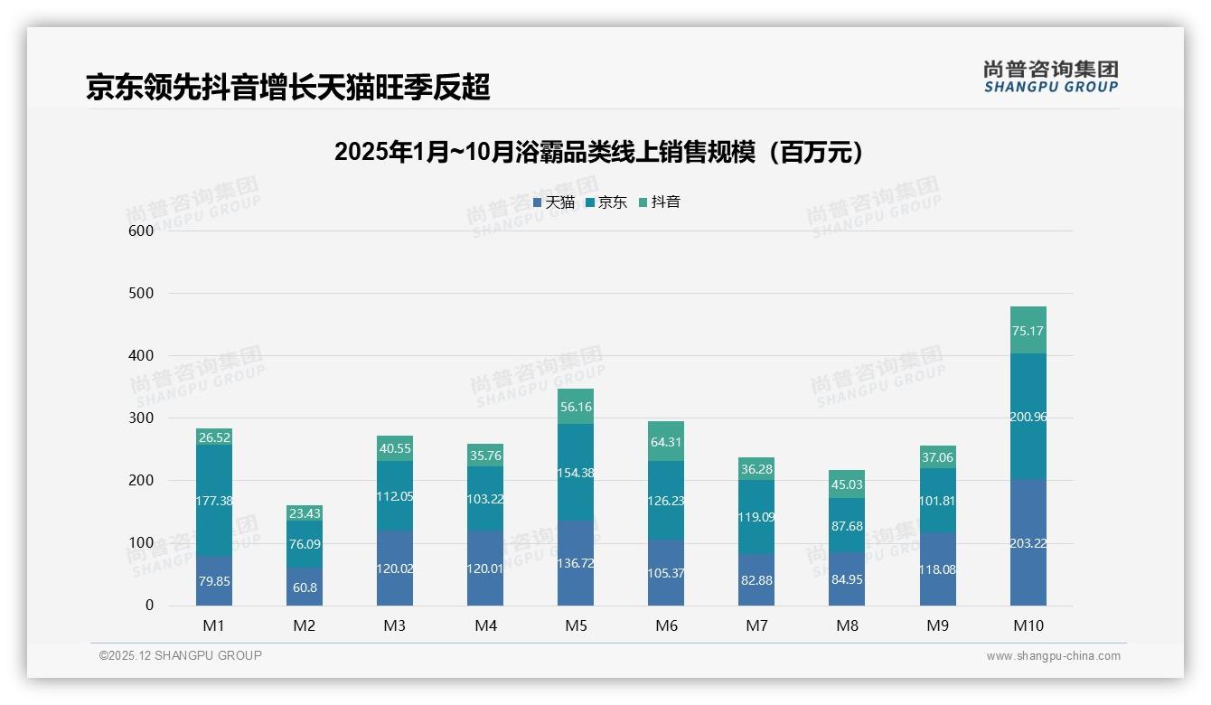 国产安全型偏好占31%，进口仅11%，高端溢价如何破局——尚普咨询集团浴霸消费蓝皮书-2025年12月-浴霸-38