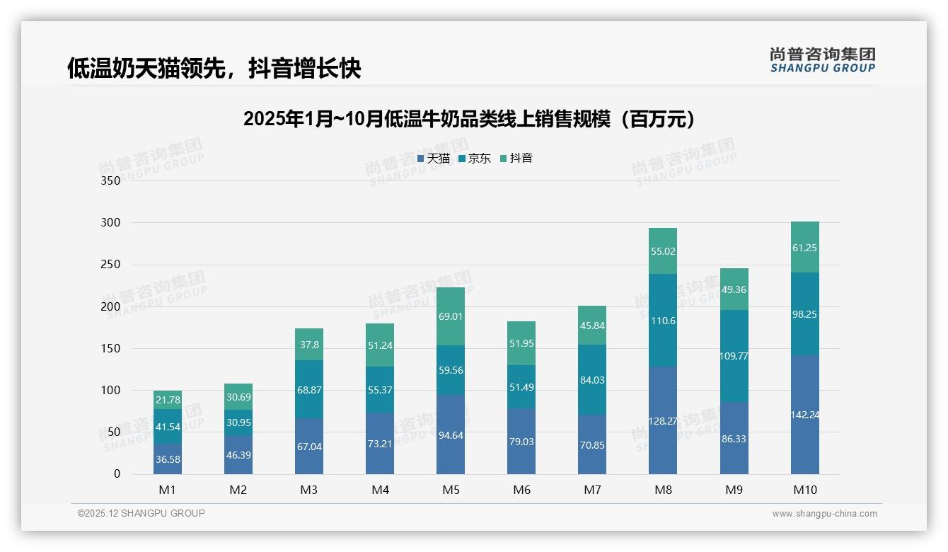 尚普咨询集团低温牛奶趋势报告：女性57%主导低温牛奶消费，品牌早餐场景营销抢滩-2025年12月-低温牛奶-38