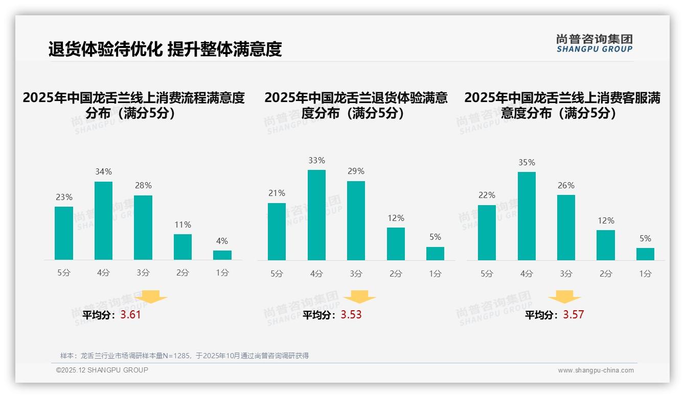 尚普咨询集团龙舌兰趋势报告：26-45岁男性消费者占62%，龙舌兰成中高端社交新宠-2025年12月-龙舌兰-38