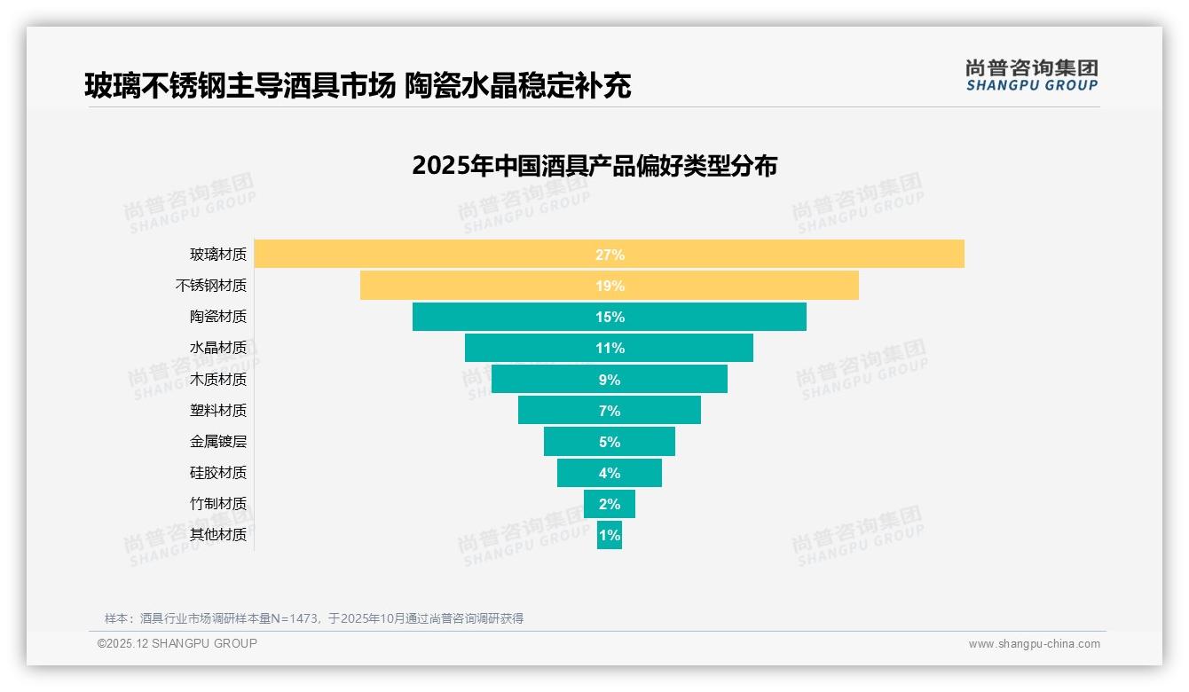 43%个人自用场景崛起酒具品牌应抢滩日常餐桌——尚普咨询集团酒具品类年报-2025年12月-酒具-38