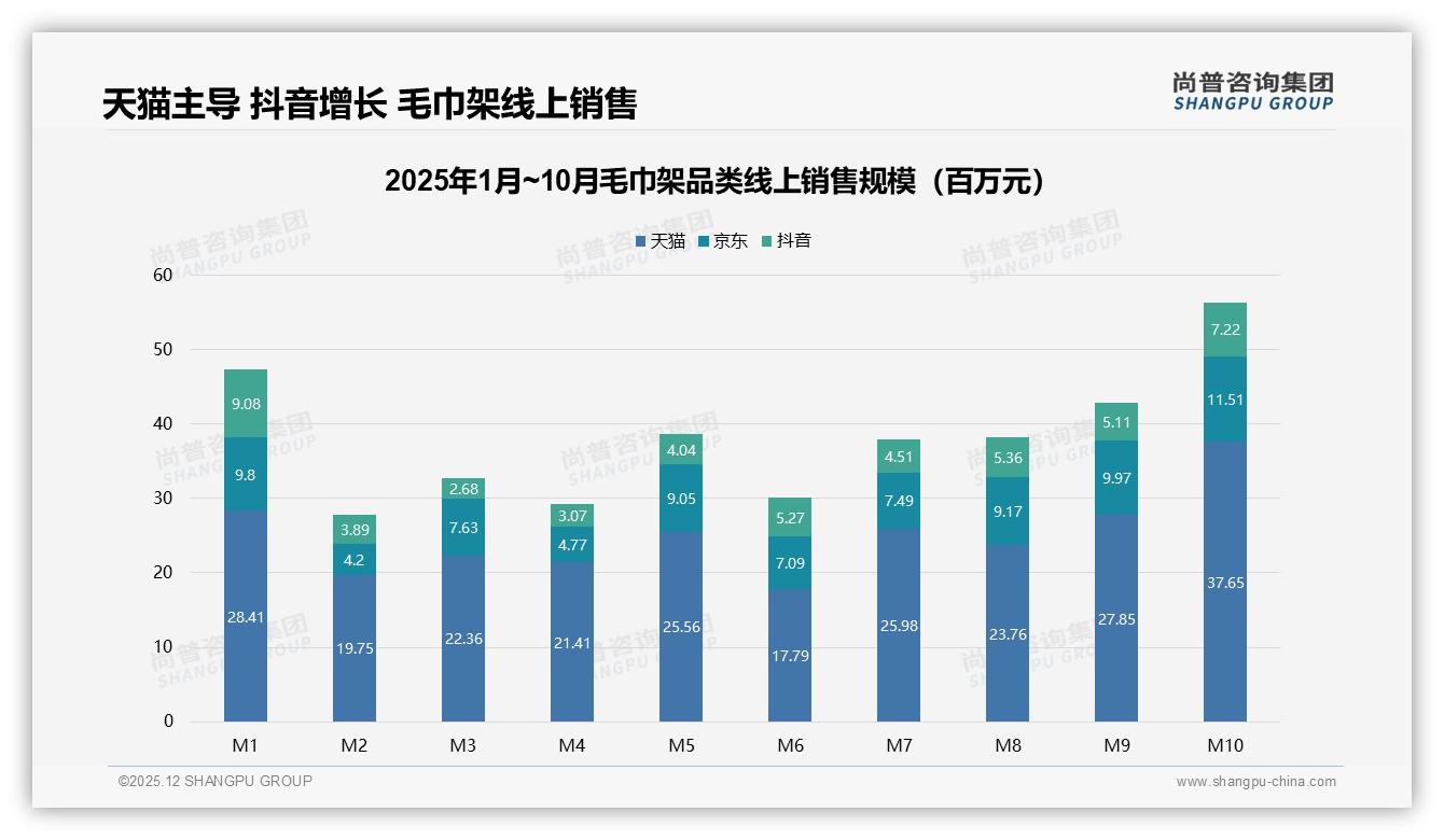 92%国产毛巾架主导市场，尚普咨询集团权威发布-2025年12月-毛巾架-38