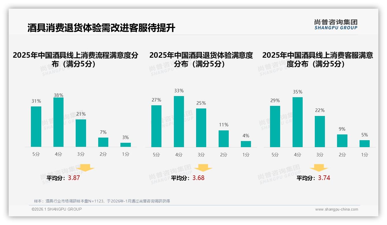 尚普咨询集团权威发布：26-45岁占比59%酒具消费，中高端产品如何抓住家庭场景红利-2026年1月-酒具-38