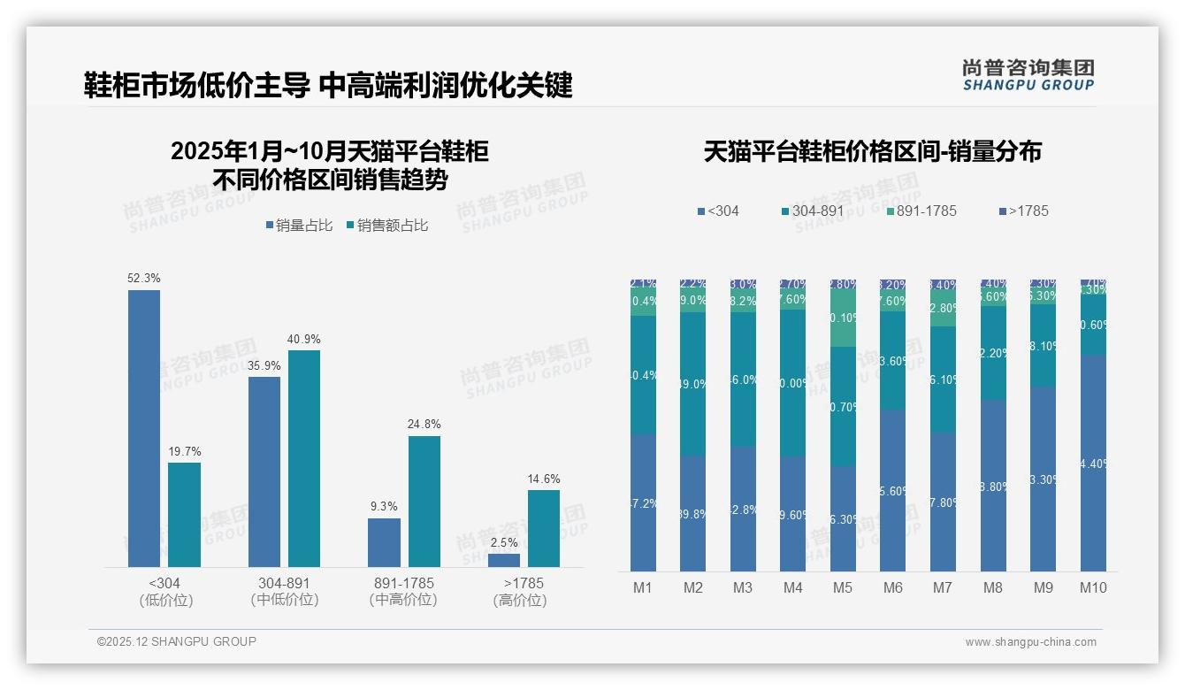 简约现代风28%领跑鞋柜审美，科技定制为何仅2%——尚普咨询集团鞋柜品类年报指出-2025年12月-鞋柜-38