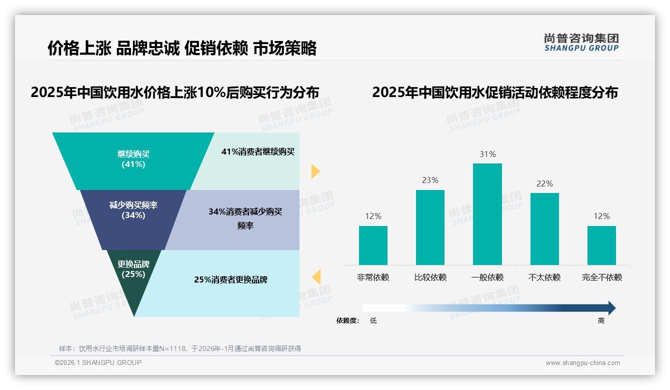 微信朋友圈38%成饮用水口碑主阵地，31%信任健康专家重塑购买——尚普咨询集团年度复盘-2026年1月-饮用水-38
