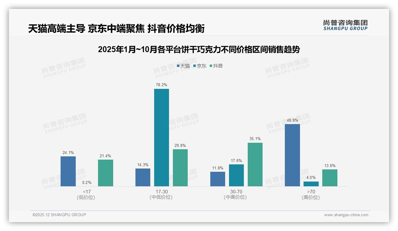 进口品牌27%占比不敌国产73%，饼干巧克力国潮当道——尚普咨询集团白皮书指出-2025年12月-饼干巧克力-38