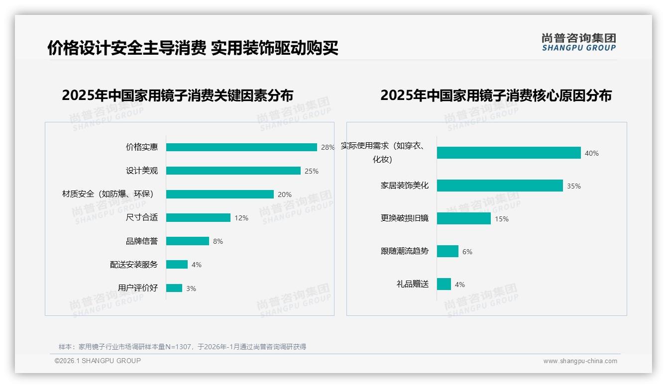 尚普咨询集团行业观察：环保可降解包装仅2%，家用镜子绿色升级空间巨大-2026年1月-家用镜子-38