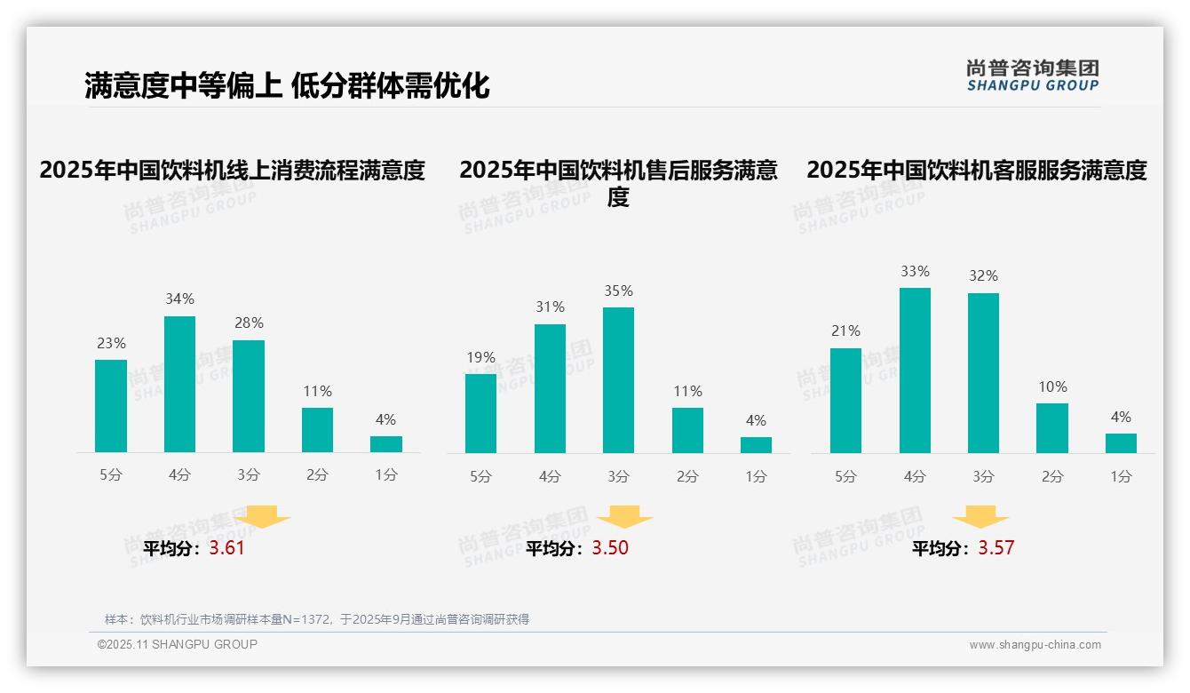 决策参考：尚普咨询集团报告强调32%25饮料机消费者偏好社交媒体广告-2025年11月-饮料机-38