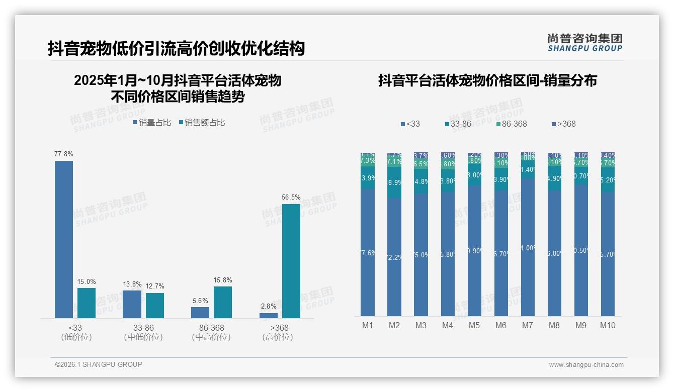 国产品牌58%份额主导活体宠物市场，品质安全型偏好占31%成升级关键-2026年1月-活体宠物-38